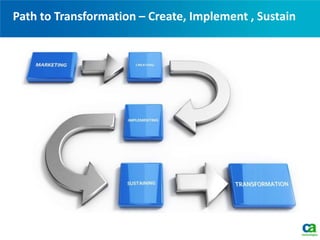 Path to Transformation – Create, Implement , Sustain
 