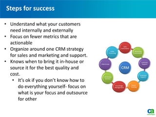 Steps for success
• Understand what your customers
need internally and externally
• Focus on fewer metrics that are
actionable
• Organize around one CRM strategy
for sales and marketing and support.
• Knows when to bring it in-house or
source it for the best quality and
cost.
• It’s ok if you don’t know how to
do everything yourself- focus on
what is your focus and outsource
for other
 