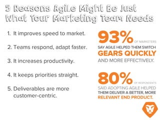 5 Reasons Agile Might Be Just What Your
Marketing Team Needs
1. It improves speed to market.
2. Teams respond, adapt faster.
3. It increases productivity.
4. It keeps priorities straight.
5. Deliverables are more customer-
centric.
93% of marketers say Agile helped them
switch gears quickly and more effectively.
80% said adopting Agile helped them
deliver a better, more relevant end
product.
 