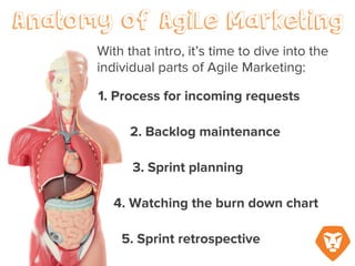 Anatomy of Agile Marketing
With that intro, it’s time to delve into
the individual parts of Agile Marketing:
1. Process for incoming requests’
2. Backlog maintenance
3. Sprint planning
4. Watching the burn down chart
5. Sprint retrospective
 