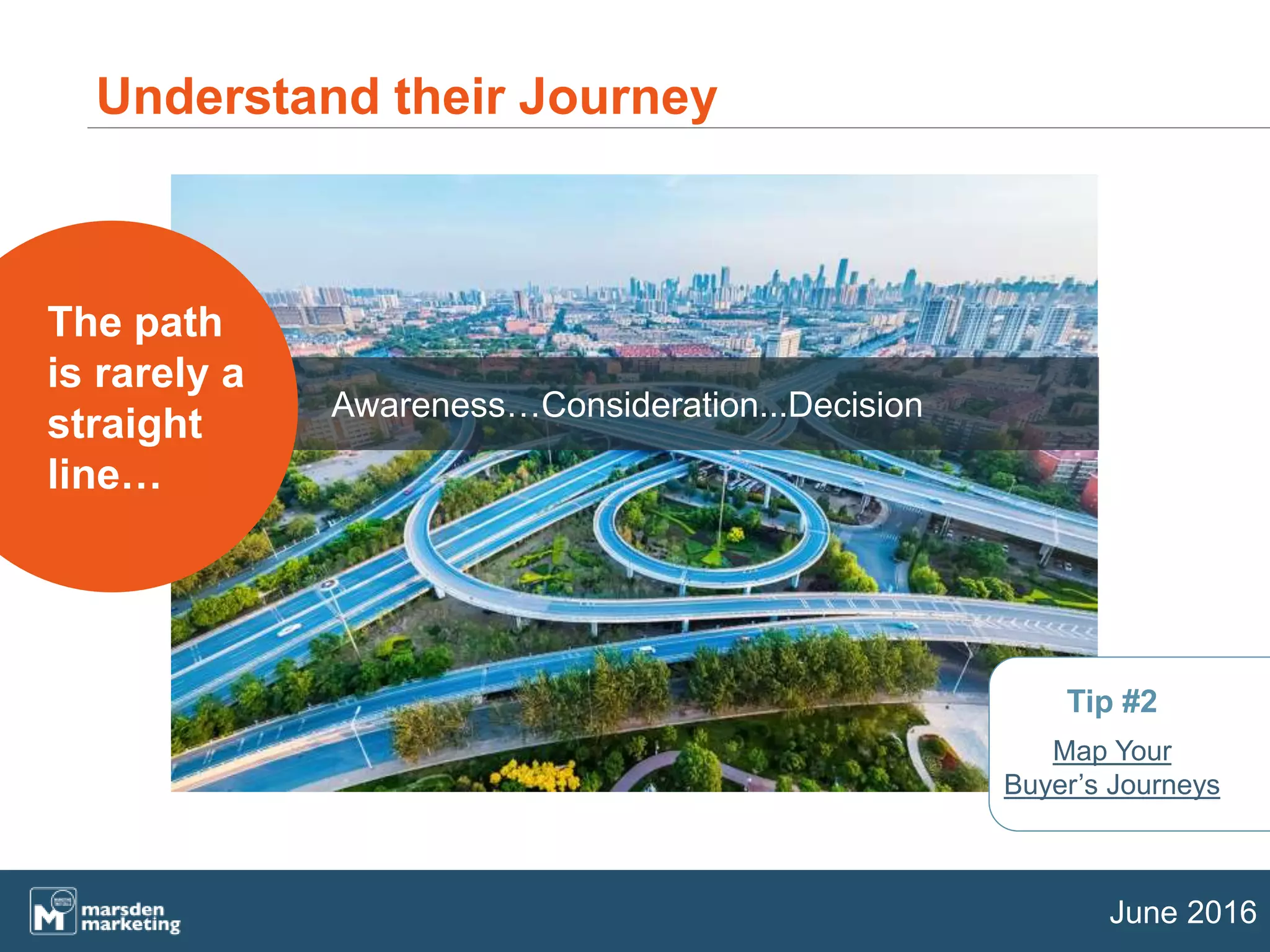 June 2016
The path
is rarely a
straight
line…
Awareness…Consideration...Decision
Tip #2
Map Your
Buyer’s Journeys
Understand their Journey
 