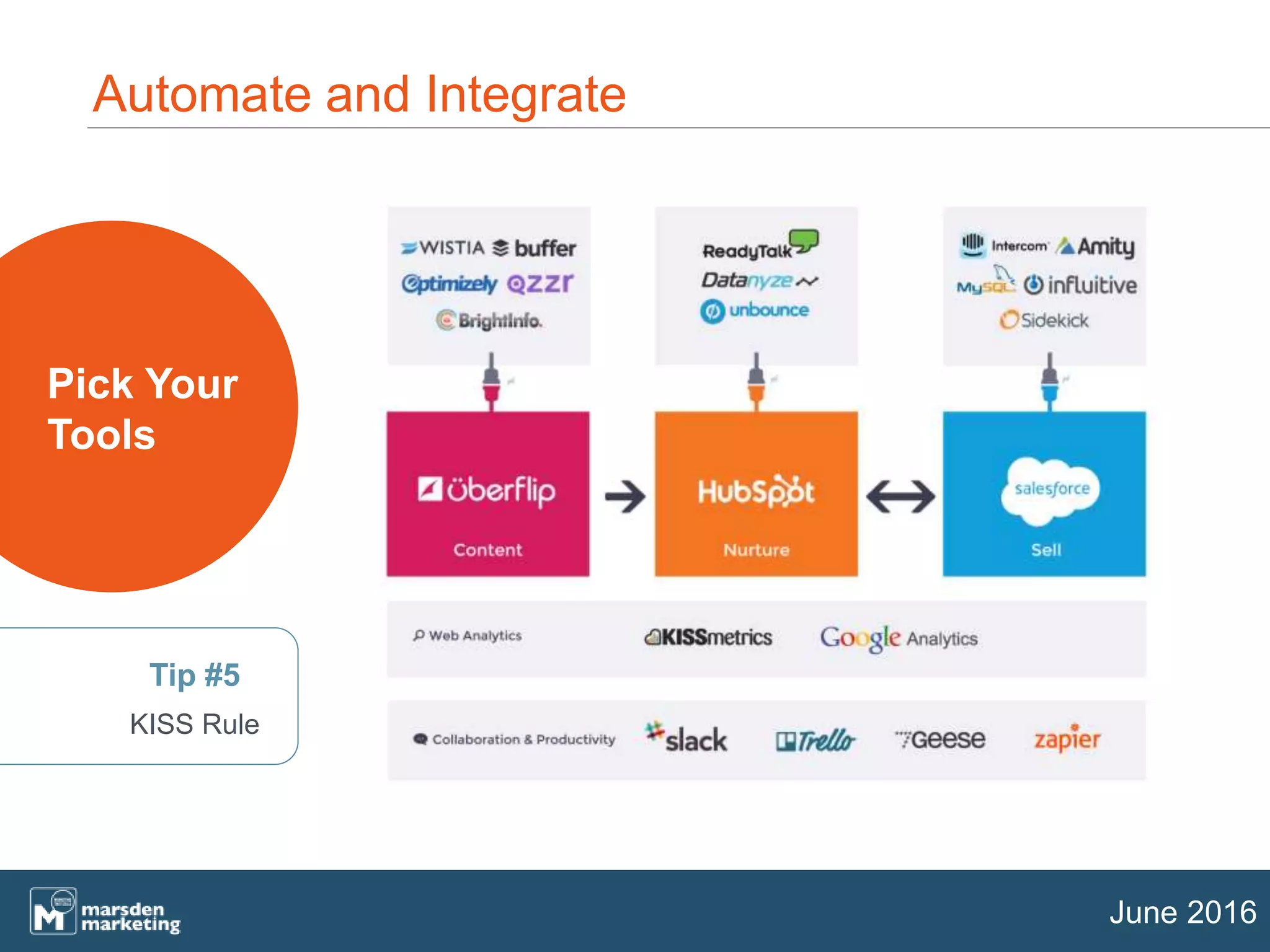 14
June 2016
Automate and Integrate
Pick Your
Tools
Tip #5
KISS Rule
 