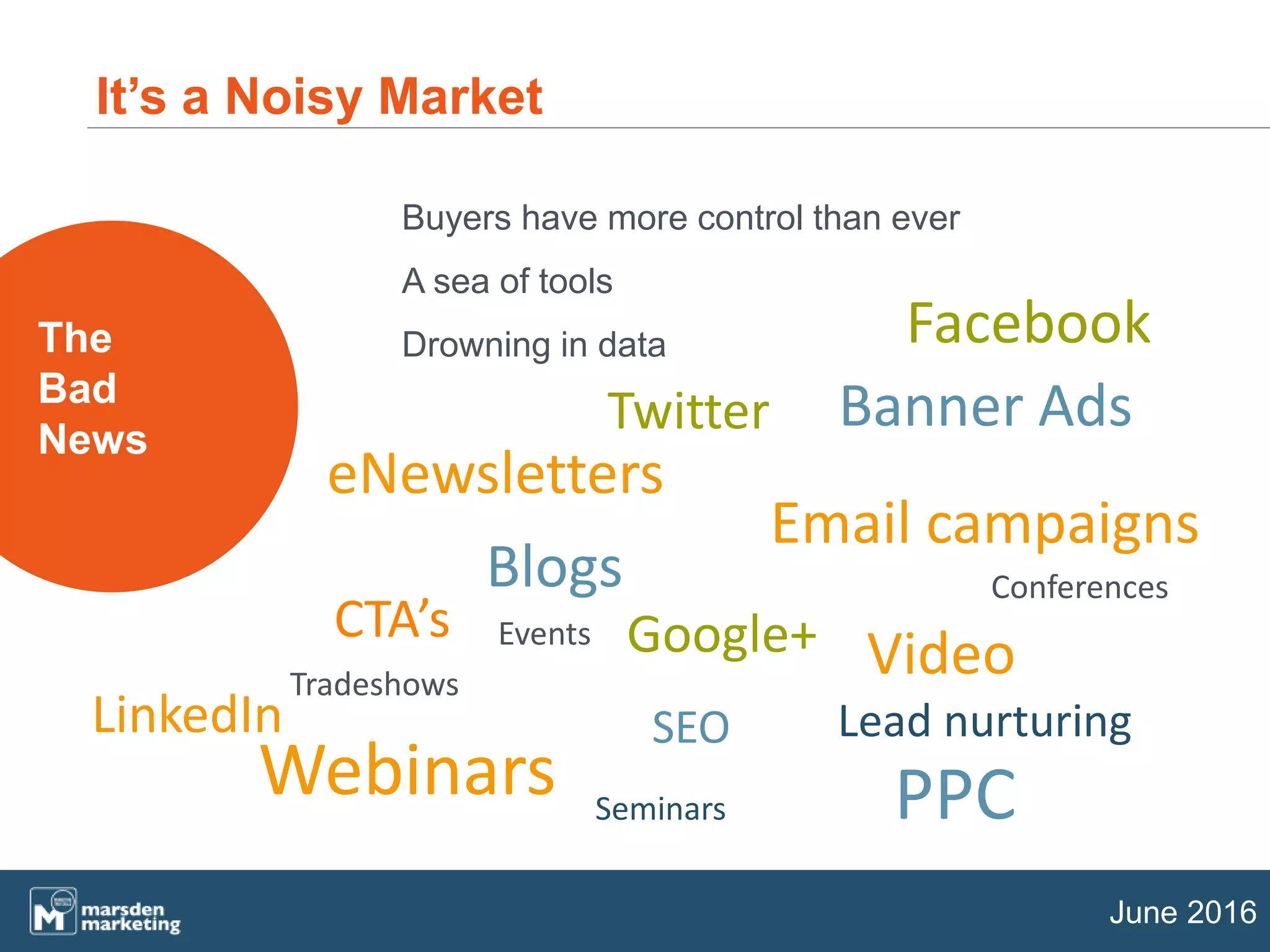 June 2016
It’s a Noisy Market
The
Bad
News
Buyers have more control than ever
A sea of tools
Drowning in data
SEO
PPC
Banner Ads
Video
Blogs
LinkedIn
eNewsletters
Events
Webinars
Email campaigns
Lead nurturing
Tradeshows
Conferences
Seminars
CTA’s
Facebook
Twitter
Google+
 