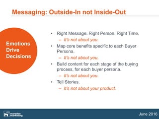 June 2016
Messaging: Outside-In not Inside-Out
Emotions
Drive
Decisions
• Right Message. Right Person. Right Time.
– It’s not about you.
• Map core benefits specific to each Buyer
Persona.
– It’s not about you.
• Build content for each stage of the buying
process, for each buyer persona.
– It’s not about you.
• Tell Stories.
– It’s not about your product.
 
