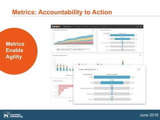 June 2016
Metrics: Accountability to Action
Metrics
Enable
Agility
 
