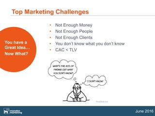 June 2016
• Not Enough Money
• Not Enough People
• Not Enough Clients
• You don’t know what you don’t know
• CAC < TLV
Top Marketing Challenges
You have a
Great Idea…
Now What?
 