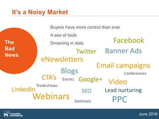 June 2016
It’s a Noisy Market
The
Bad
News
Buyers have more control than ever
A sea of tools
Drowning in data
SEO
PPC
Banner Ads
Video
Blogs
LinkedIn
eNewsletters
Events
Webinars
Email campaigns
Lead nurturing
Tradeshows
Conferences
Seminars
CTA’s
Facebook
Twitter
Google+
 