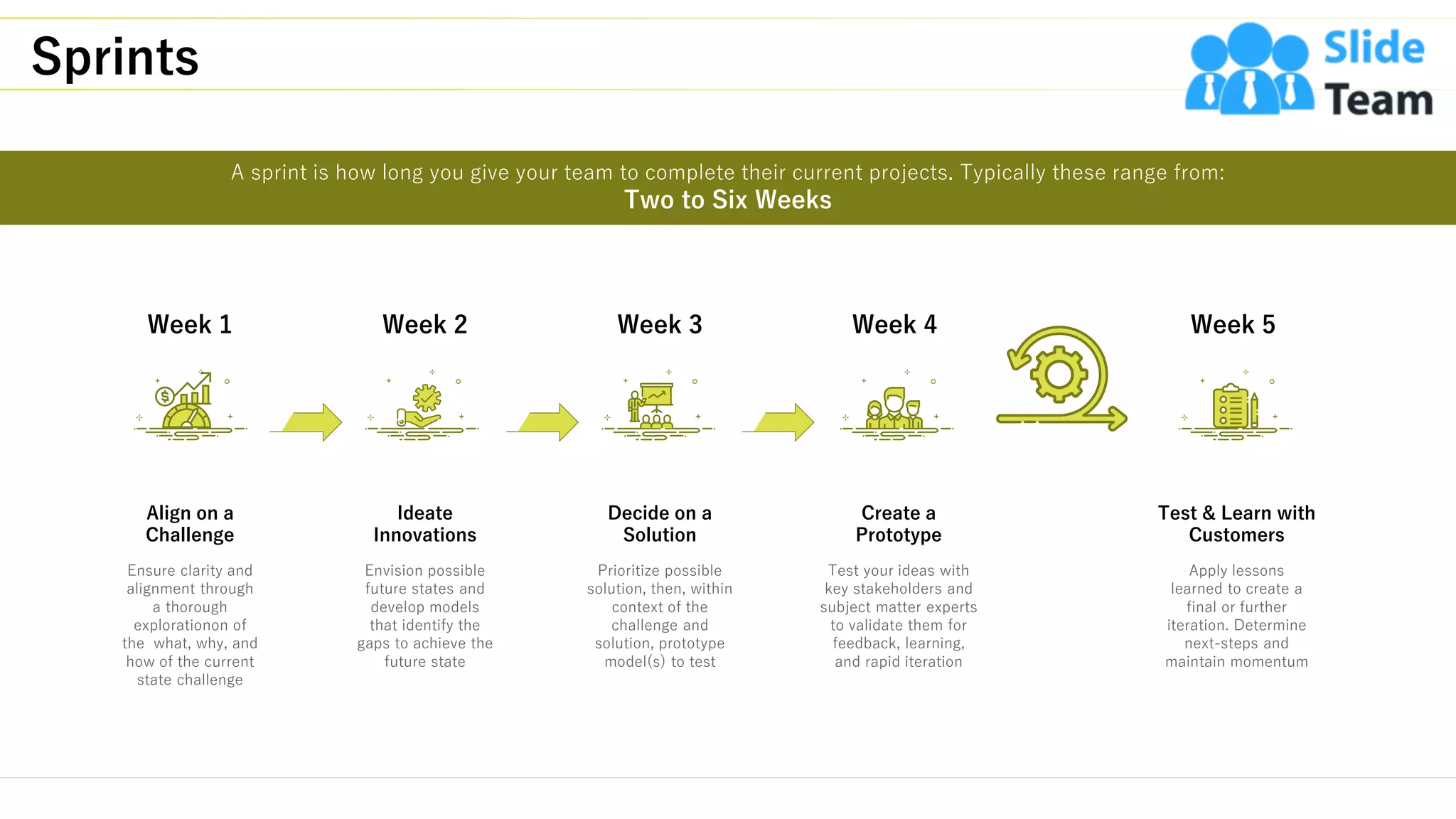 Sprints
11
A sprint is how long you give your team to complete their current projects. Typically these range from:
Two to Six Weeks
Ensure clarity and
alignment through
a thorough
explorationon of
the what, why, and
how of the current
state challenge
Align on a
Challenge
Week 1
Envision possible
future states and
develop models
that identify the
gaps to achieve the
future state
Ideate
Innovations
Week 2
Prioritize possible
solution, then, within
context of the
challenge and
solution, prototype
model(s) to test
Decide on a
Solution
Week 3
Test your ideas with
key stakeholders and
subject matter experts
to validate them for
feedback, learning,
and rapid iteration
Create a
Prototype
Week 4
Apply lessons
learned to create a
final or further
iteration. Determine
next-steps and
maintain momentum
Test & Learn with
Customers
Week 5
This slide is 100% editable. Adapt it to your needs and capture your audience's attention.
 