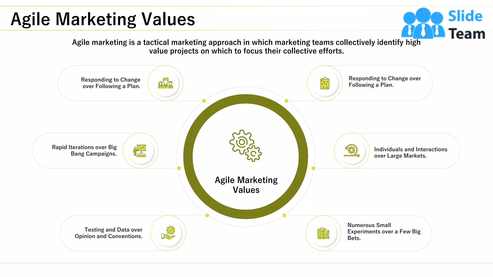 Agile Marketing Values
4
Agile marketing is a tactical marketing approach in which marketing teams collectively identify high
value projects on which to focus their collective efforts.
Numerous Small
Experiments over a Few Big
Bets.
Responding to Change over
Following a Plan.
Individuals and Interactions
over Large Markets.
Rapid Iterations over Big
Bang Campaigns.
Responding to Change
over Following a Plan.
Testing and Data over
Opinion and Conventions.
Agile Marketing
Values
This slide is 100% editable. Adapt it to your needs and capture your audience's attention.
 