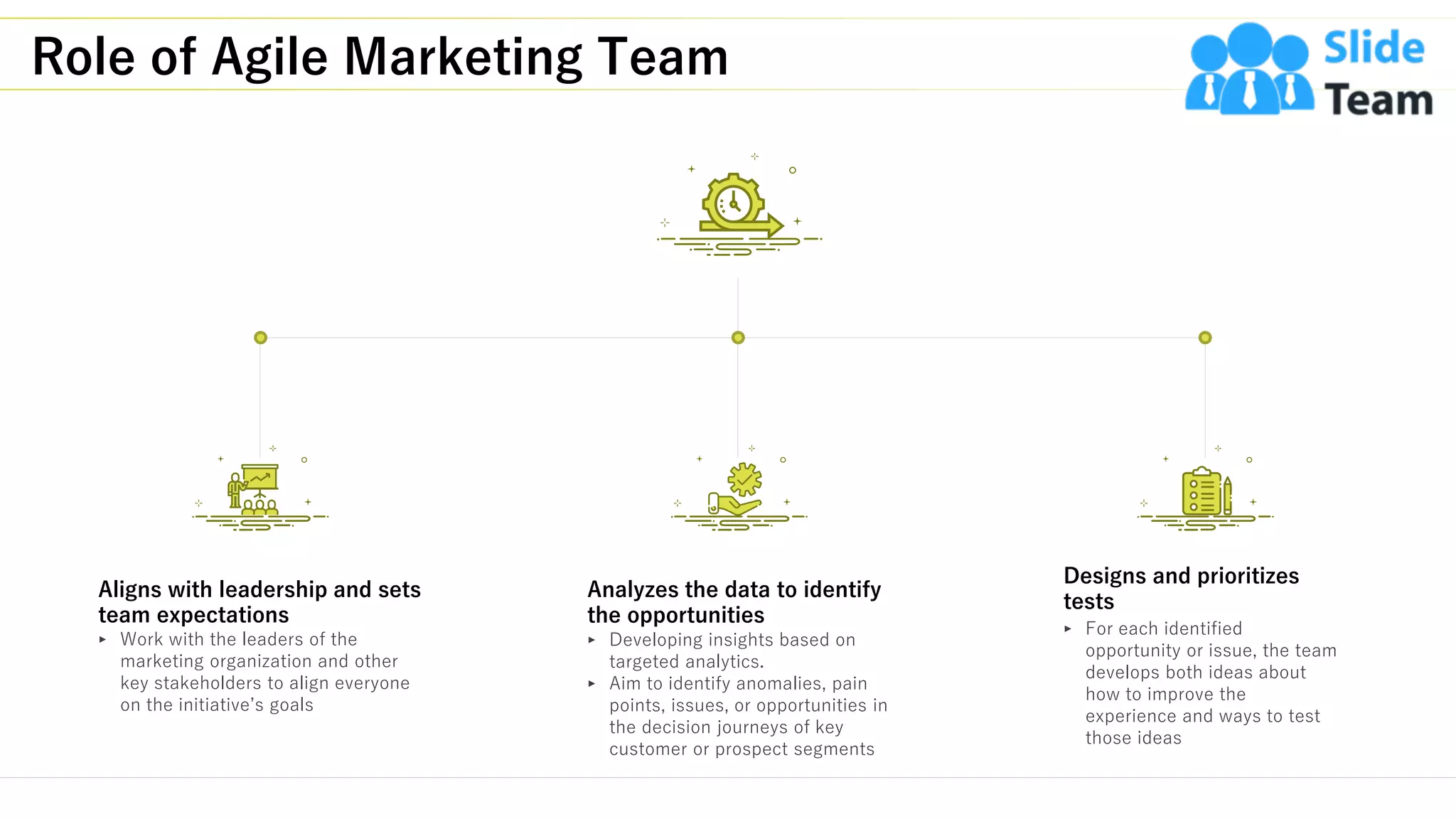 Role of Agile Marketing Team
5
Aligns with leadership and sets
team expectations
‣ Work with the leaders of the
marketing organization and other
key stakeholders to align everyone
on the initiative’s goals
Analyzes the data to identify
the opportunities
‣ Developing insights based on
targeted analytics.
‣ Aim to identify anomalies, pain
points, issues, or opportunities in
the decision journeys of key
customer or prospect segments
Designs and prioritizes
tests
‣ For each identified
opportunity or issue, the team
develops both ideas about
how to improve the
experience and ways to test
those ideas
This slide is 100% editable. Adapt it to your needs and capture your audience's attention.
 