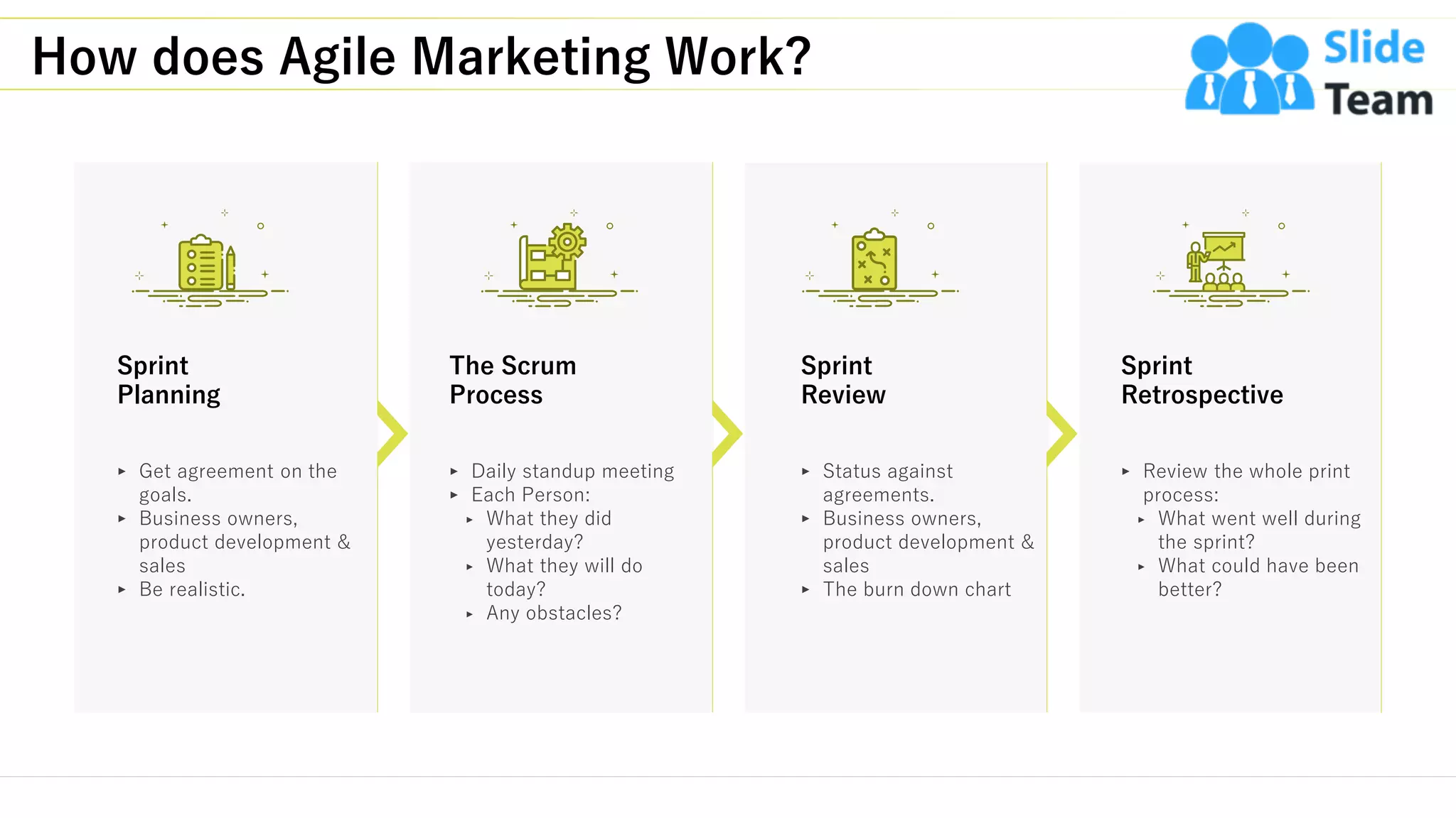 How does Agile Marketing Work?
6
Sprint
Planning
The Scrum
Process
Sprint
Review
Sprint
Retrospective
‣ Get agreement on the
goals.
‣ Business owners,
product development &
sales
‣ Be realistic.
‣ Daily standup meeting
‣ Each Person:
‣ What they did
yesterday?
‣ What they will do
today?
‣ Any obstacles?
‣ Status against
agreements.
‣ Business owners,
product development &
sales
‣ The burn down chart
‣ Review the whole print
process:
‣ What went well during
the sprint?
‣ What could have been
better?
This slide is 100% editable. Adapt it to your needs and capture your audience's attention.
 