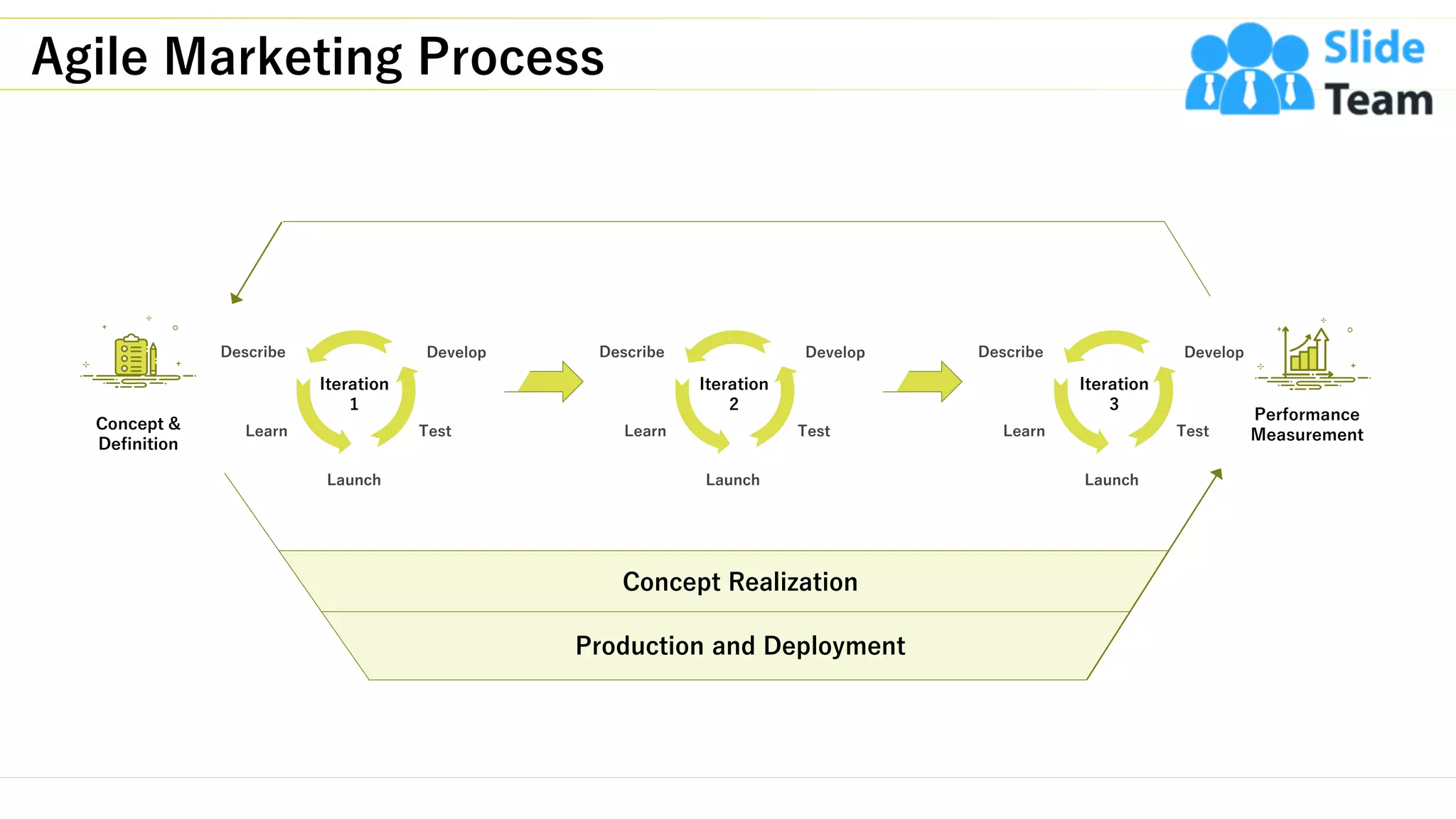 Agile Marketing Process
7
Concept &
Definition
Performance
Measurement
Concept Realization
Production and Deployment
Describe
Learn
Launch
Test
Develop
Iteration
2
Describe
Learn
Launch
Test
Develop
Iteration
1
Describe
Learn
Launch
Test
Develop
Iteration
3
This slide is 100% editable. Adapt it to your needs and capture your audience's attention.
 