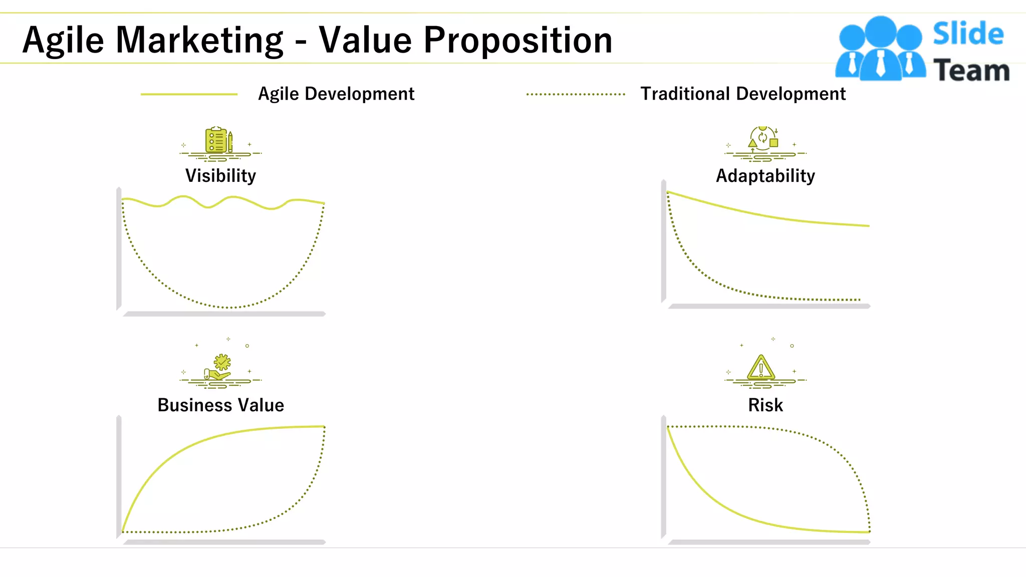 Agile Marketing - Value Proposition
8
Visibility Adaptability
Business Value Risk
Traditional DevelopmentAgile Development
This slide is 100% editable. Adapt it to your needs and capture your audience's attention.
 