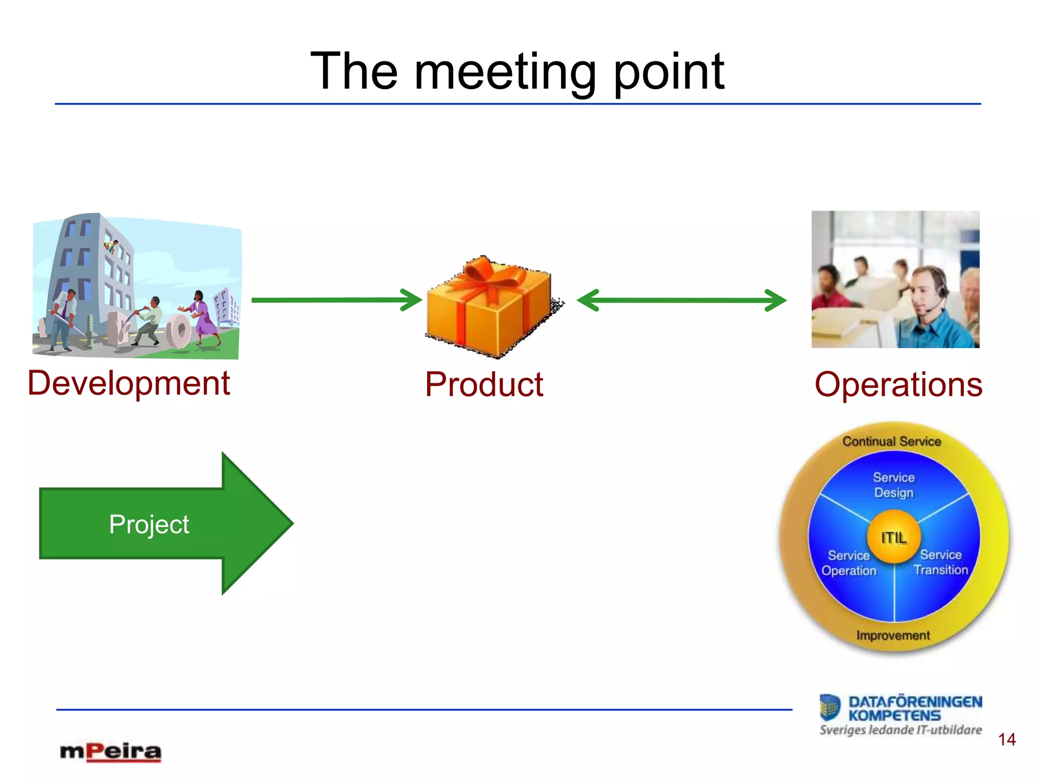The meeting point




Development       Product         Operations


    Project




                                               14
 