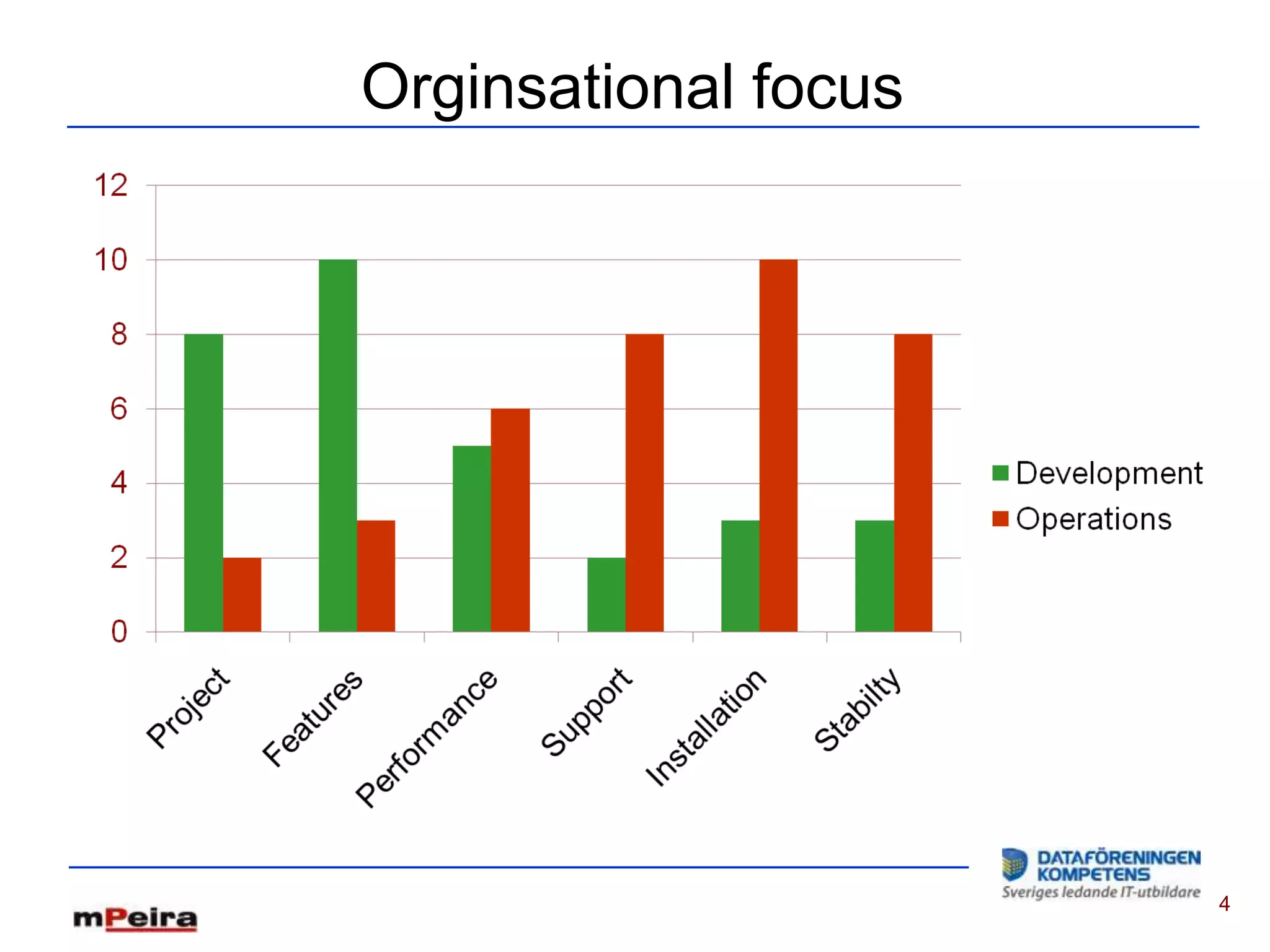 Orginsational focus




                      4
 