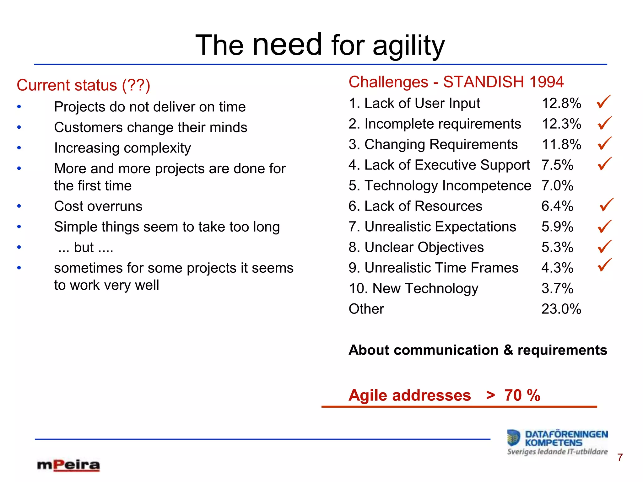 The need for agility
Current status (??)                         Challenges - STANDISH 1994
•    Projects do not deliver on time        1. Lack of User Input          12.8%   
•    Customers change their minds           2. Incomplete requirements     12.3%   
•    Increasing complexity                  3. Changing Requirements       11.8%   
•    More and more projects are done for    4. Lack of Executive Support   7.5%    
     the first time                         5. Technology Incompetence     7.0%
•    Cost overruns                          6. Lack of Resources           6.4%    
•    Simple things seem to take too long    7. Unrealistic Expectations    5.9%    
•     ... but ....                          8. Unclear Objectives          5.3%    
•    sometimes for some projects it seems   9. Unrealistic Time Frames     4.3%    
     to work very well                      10. New Technology             3.7%
                                            Other                          23.0%

                                            About communication & requirements


                                            Agile addresses > 70 %


                                                                                       7
 