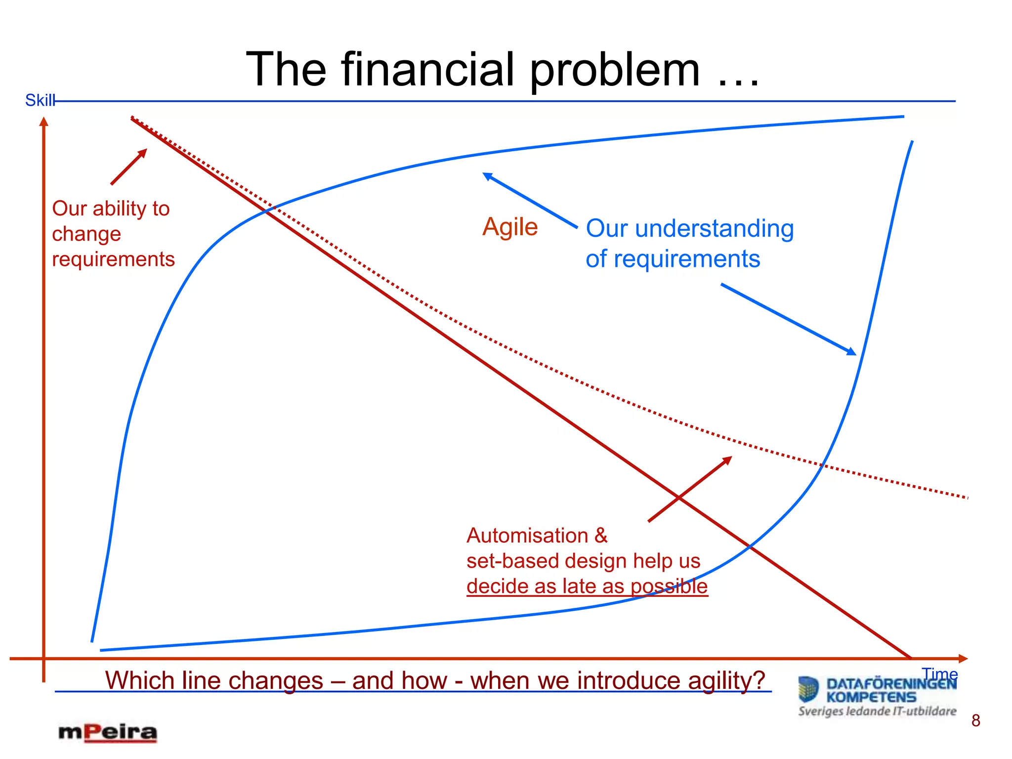 Skill
                      The financial problem …

    Our ability to
    change                                Agile      Our understanding
    requirements                                     of requirements




                                         Automisation &
                                         set-based design help us
                                         decide as late as possible



          Which line changes – and how - when we introduce agility?      Time

                                                                                8
 