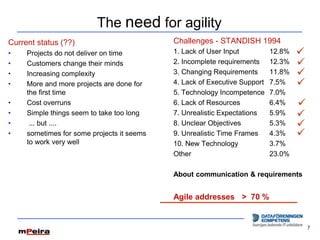 The need for agility
Current status (??)                         Challenges - STANDISH 1994
•    Projects do not deliver on time        1. Lack of User Input          12.8%   
•    Customers change their minds           2. Incomplete requirements     12.3%   
•    Increasing complexity                  3. Changing Requirements       11.8%   
•    More and more projects are done for    4. Lack of Executive Support   7.5%    
     the first time                         5. Technology Incompetence     7.0%
•    Cost overruns                          6. Lack of Resources           6.4%    
•    Simple things seem to take too long    7. Unrealistic Expectations    5.9%    
•     ... but ....                          8. Unclear Objectives          5.3%    
•    sometimes for some projects it seems   9. Unrealistic Time Frames     4.3%    
     to work very well                      10. New Technology             3.7%
                                            Other                          23.0%

                                            About communication & requirements


                                            Agile addresses > 70 %


                                                                                       7
 