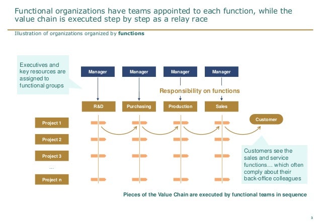 agile matrix organization design what is a matrix organization
