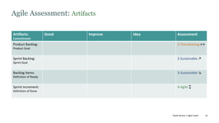 14
Agile Assessment: Artifacts
Artifacts:
Commitment
Good Improve Idea Assessment
Product Backlog:
Product Goal
2-Transitioning ↔
Sprint Backlog:
Sprint Goal
3-Sustainable ↗
Backlog Items:
Definition of Ready
3-Sustainable ↘
Sprint Increment:
Definition of Done
4-Agile ↕
David Hanson | Agile Coach
 