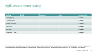 17
Agile Assessment: Scaling
Scaling Good Improve Idea Assessment
Scaled Roles 0-NA ↔
Scaled Events 0-NA ↔
Scaled Artifacts 0-NA ↔
SM Cycle 0-NA ↔
PO Cycle 0-NA ↔
Developer Cycle* 0-NA ↔
David Hanson | Agile Coach
This simple scaling is intended to be used with Scrum framework assessment for individual teams. Intent is to assess whether the individual team’s needs for scaling are met.
*Optional developer cycle intended to assess scaled technology, architecture, infrastructure, operations and design components; not included with Scrum @ Scale.
 