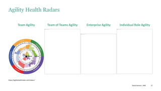 27
Team Agility Team of Teams Agility
Agility Health Radars
https://agilityhealthradar.com/radars/
David Hanson | ANE
Enterprise Agility Individual Role Agility
 