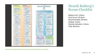 28
Bottom Line: 3 items
Core Scrum: 43 items
Recommended: 28 items
Scaling: 3 items
Positive Indicators: 3 items
Total: 80 items
Henrik Kniberg’s
Scrum Checklist
https://scruminc.wpenginepowered.com/wp-content/uploads/2019/05/scrum-checklist.pdf
David Hanson | ANE
 