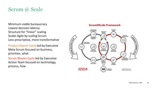 30
Minimum viable bureaucracy
Lowest decision latency
Structure for “linear” scaling
Scales Agile by scaling Scrum
Less prescriptive, more transformative
Product Owner Cycle led by Executive
Meta Scrum focused on business,
priorities, what
Scrum Master Cycle led by Executive
Action Team focused on technology,
process, how
Scrum @ Scale
David Hanson | ANE
 