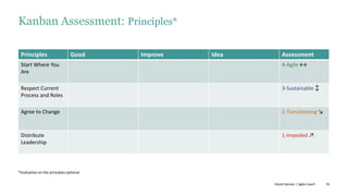 55
Kanban Assessment: Principles*
Principles Good Improve Idea Assessment
Start Where You
Are
4-Agile ↔
Respect Current
Process and Roles
3-Sustainable ↕
Agree to Change 2-Transitioning ↘
Distribute
Leadership
1-Impeded ↗
David Hanson | Agile Coach
*Evaluation on the principles optional
 