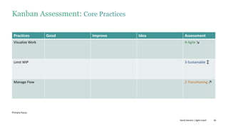 56
Kanban Assessment: Core Practices
Practices Good Improve Idea Assessment
Visualize Work 4-Agile ↘
Limit WIP 3-Sustainable ↕
Manage Flow 2-Transitioning ↗
David Hanson | Agile Coach
Primary Focus
 
