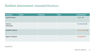 57
Kanban Assessment: Extended Practices
Practices Good Improve Idea Assessment
Explicit Process 4-Agile ↔
Improve
Empirically
3-Sustainable ↕
Establish Cadence 2-Transitioning ↘
Regular Feedback 1-Impeded ↗
David Hanson | Agile Coach
Secondary Focus
 
