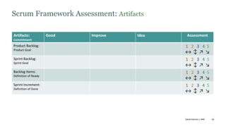 62
Scrum Framework Assessment: Artifacts
Artifacts:
Commitment
Good Improve Idea Assessment
Product Backlog:
Product Goal
1 2 3 4 5
↔ ↕ ↗ ↘
Sprint Backlog:
Sprint Goal
1 2 3 4 5
↔ ↕ ↗ ↘
Backlog Items:
Definition of Ready
1 2 3 4 5
↔ ↕ ↗ ↘
Sprint Increment:
Definition of Done
1 2 3 4 5
↔ ↕ ↗ ↘
David Hanson | ANE
 