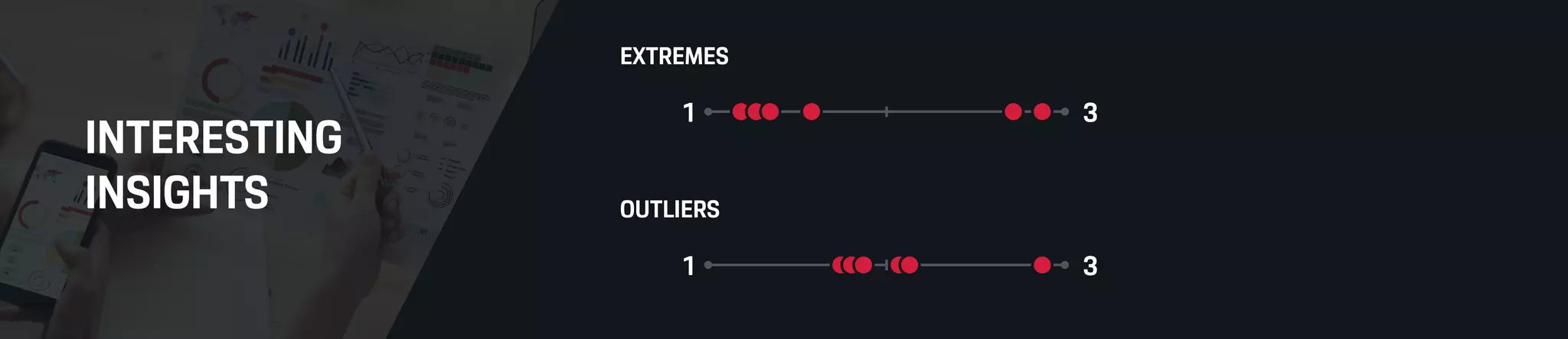 INTERESTING
INSIGHTS
1 3
EXTREMES
1 3
OUTLIERS
 