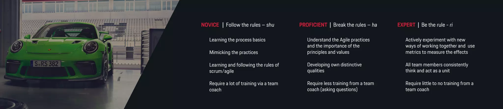 NOVICE | Follow the rules – shu PROFICIENT | Break the rules – ha EXPERT | Be the rule - ri
Learning the process basics
Mimicking the practices
Learning and following the rules of
scrum/agile
Require a lot of training via a team
coach
Understand the Agile practices
and the importance of the
principles and values
Developing own distinctive
qualities
Require less training from a team
coach (asking questions)
Actively experiment with new
ways of working together and use
metrics to measure the effects
All team members consistently
think and act as a unit
Require little to no training from a
team coach
 