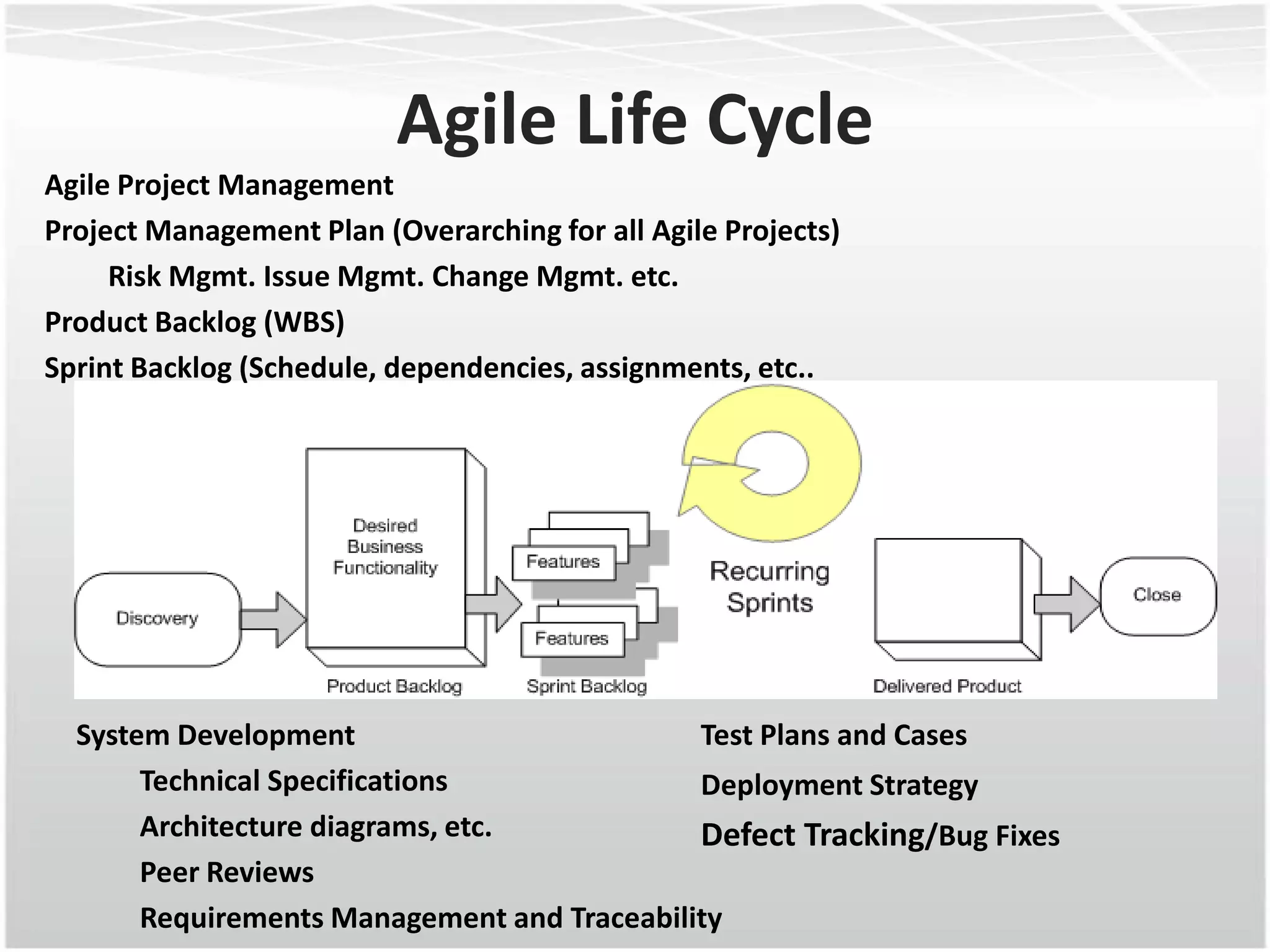 Agile Life Cycle
Agile Project Management
Project Management Plan (Overarching for all Agile Projects)
     Risk Mgmt. Issue Mgmt. Change Mgmt. etc.
Product Backlog (WBS)
Sprint Backlog (Schedule, dependencies, assignments, etc..




  System Development                         Test Plans and Cases
       Technical Specifications              Deployment Strategy
       Architecture diagrams, etc.           Defect Tracking/Bug Fixes
       Peer Reviews
       Requirements Management and Traceability
 