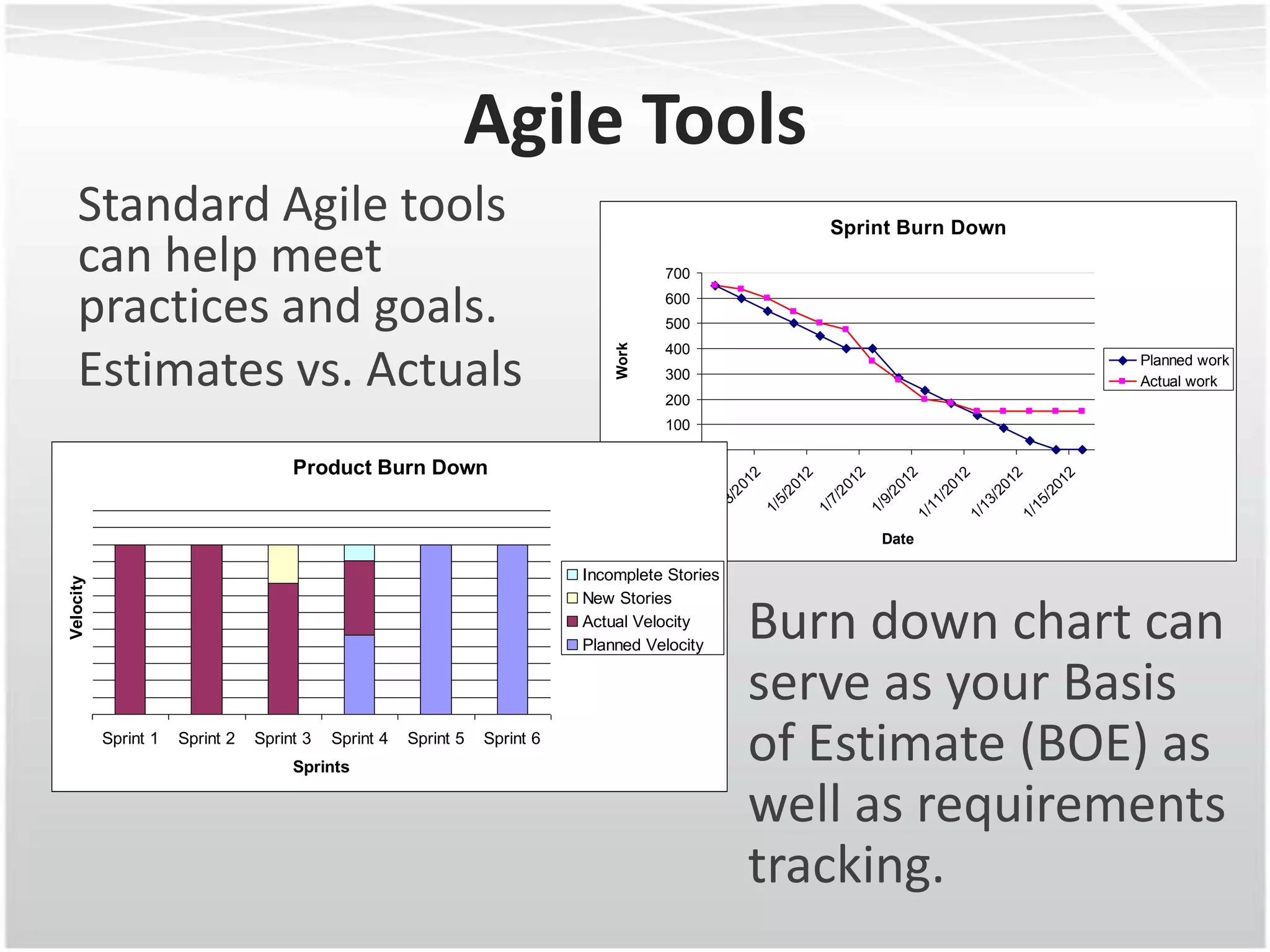 Agile Tools
   Standard Agile tools                                                                              Sprint Burn Down
   can help meet                                                                        700

   practices and goals.                                                                 600
                                                                                        500




                                                                                 Work
                                                                                        400

   Estimates vs. Actuals                                                                300
                                                                                        200
                                                                                                                        Planned work
                                                                                                                        Actual work

                                                                                        100
                                                                                          0
                                      Product Burn Down




                                                                                                12


                                                                                                12


                                                                                                12


                                                                                                12


                                                                                                12


                                                                                                 2


                                                                                                 2


                                                                                                 2
                                                                                               01


                                                                                               01


                                                                                               01
                                                                                              20


                                                                                              20


                                                                                              20


                                                                                              20


                                                                                              20


                                                                                             /2


                                                                                             /2


                                                                                             /2
                                                                                            1/


                                                                                            3/


                                                                                            5/


                                                                                            7/


                                                                                            9/


                                                                                           11


                                                                                           13


                                                                                           15
                                                                                         1/


                                                                                         1/


                                                                                         1/


                                                                                         1/


                                                                                         1/


                                                                                        1/


                                                                                        1/


                                                                                        1/
                                                                                                         Date

                                                                             Incomplete Stories
Velocity




                                                                             New Stories
                                                                             Actual Velocity
                                                                             Planned Velocity
                                                                                                  Burn down chart can
                                                                                                  serve as your Basis
           Sprint 1   Sprint 2   Sprint 3   Sprint 4
                                      Sprints
                                                       Sprint 5   Sprint 6
                                                                                                  of Estimate (BOE) as
                                                                                                  well as requirements
                                                                                                  tracking.
 