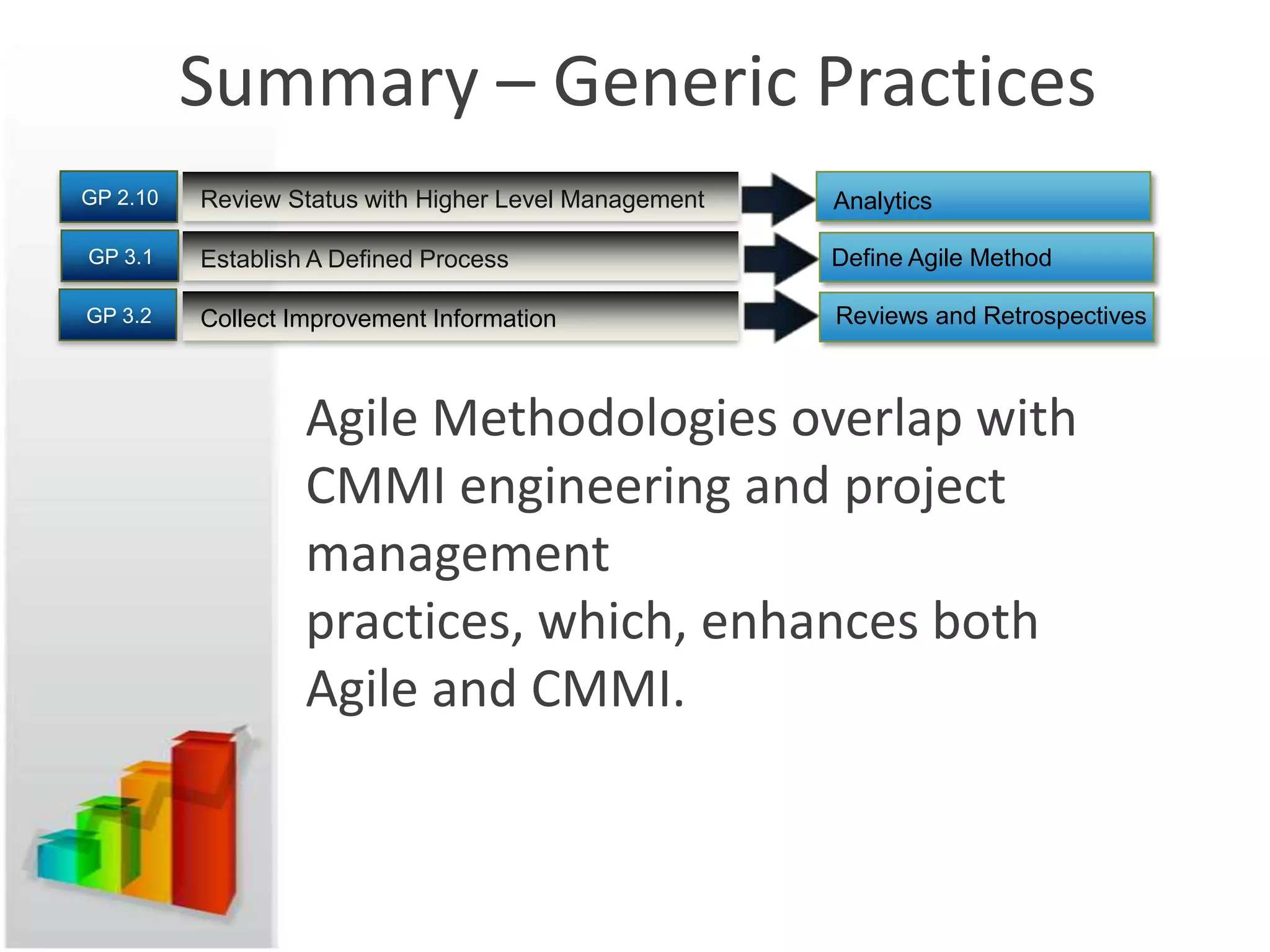 Summary – Generic Practices
GP 2.10   Review Status with Higher Level Management   Analytics

GP 3.1    Establish A Defined Process                  Define Agile Method

GP 3.2    Collect Improvement Information              Reviews and Retrospectives



                   Agile Methodologies overlap with
                   CMMI engineering and project
                   management
                   practices, which, enhances both
                   Agile and CMMI.
 
