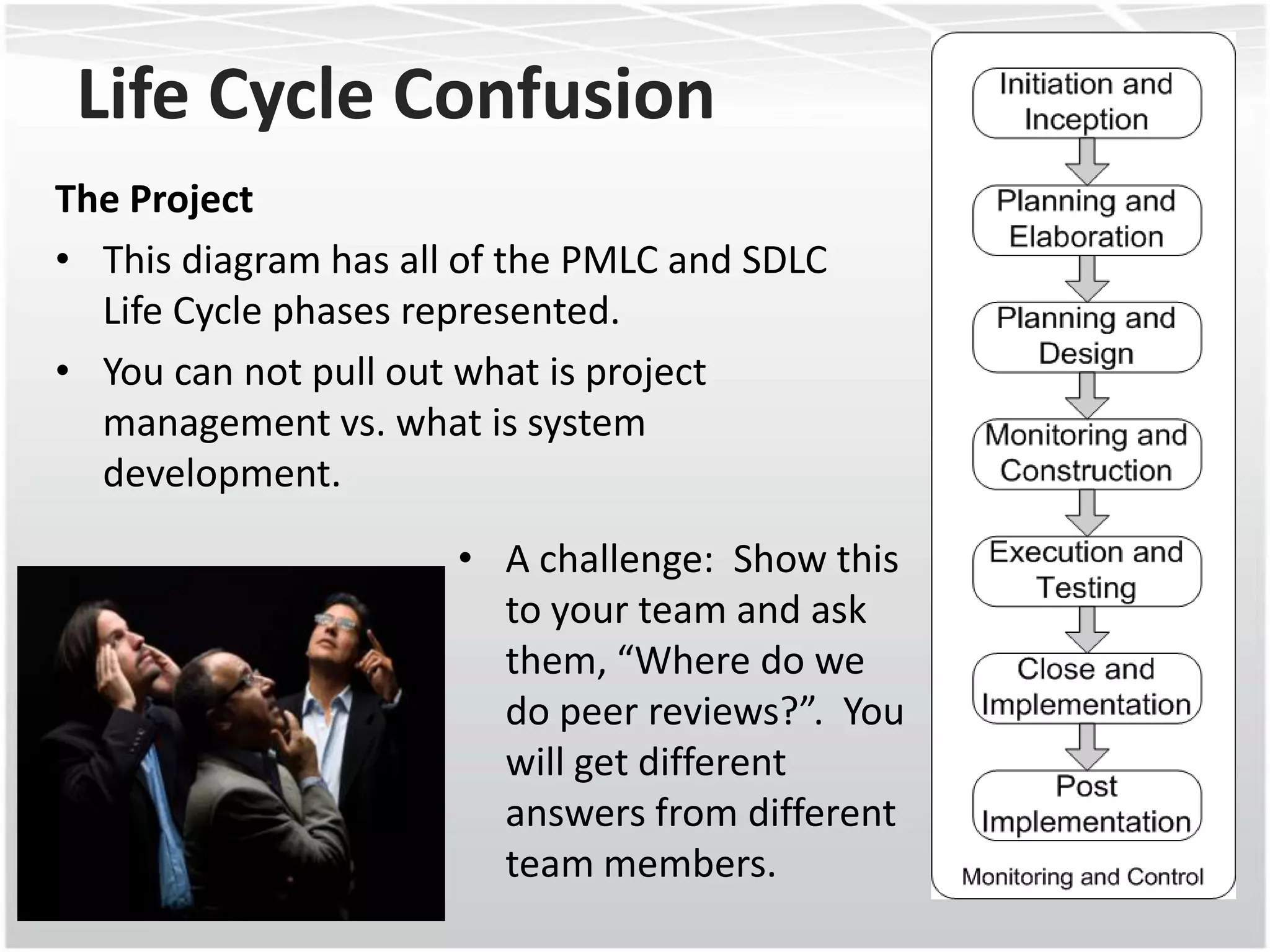 Life Cycle Confusion
The Project
• This diagram has all of the PMLC and SDLC
  Life Cycle phases represented.
• You can not pull out what is project
  management vs. what is system
  development.

                      • A challenge: Show this
                        to your team and ask
                        them, “Where do we
                        do peer reviews?”. You
                        will get different
                        answers from different
                        team members.
 