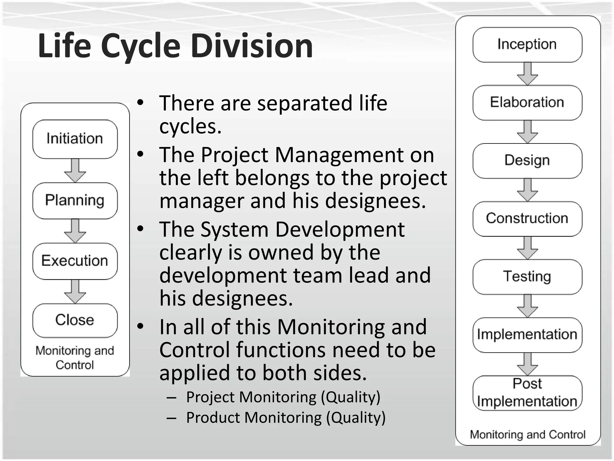 Life Cycle Division
      • There are separated life
        cycles.
      • The Project Management on
        the left belongs to the project
        manager and his designees.
      • The System Development
        clearly is owned by the
        development team lead and
        his designees.
      • In all of this Monitoring and
        Control functions need to be
        applied to both sides.
         – Project Monitoring (Quality)
         – Product Monitoring (Quality)
 