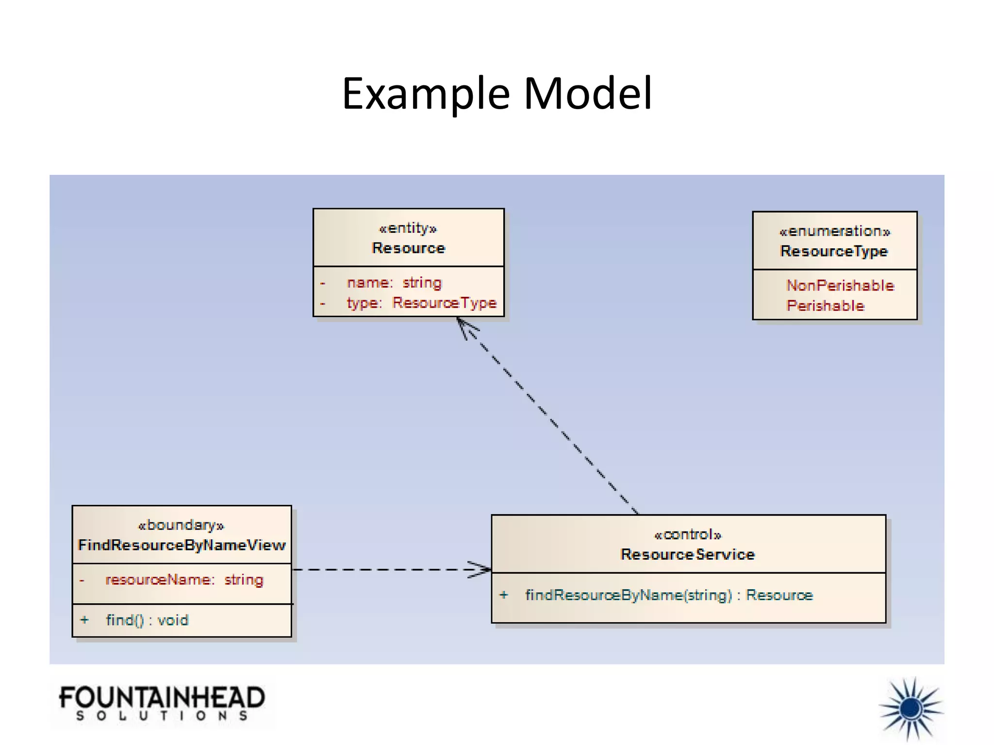 Example Model
 