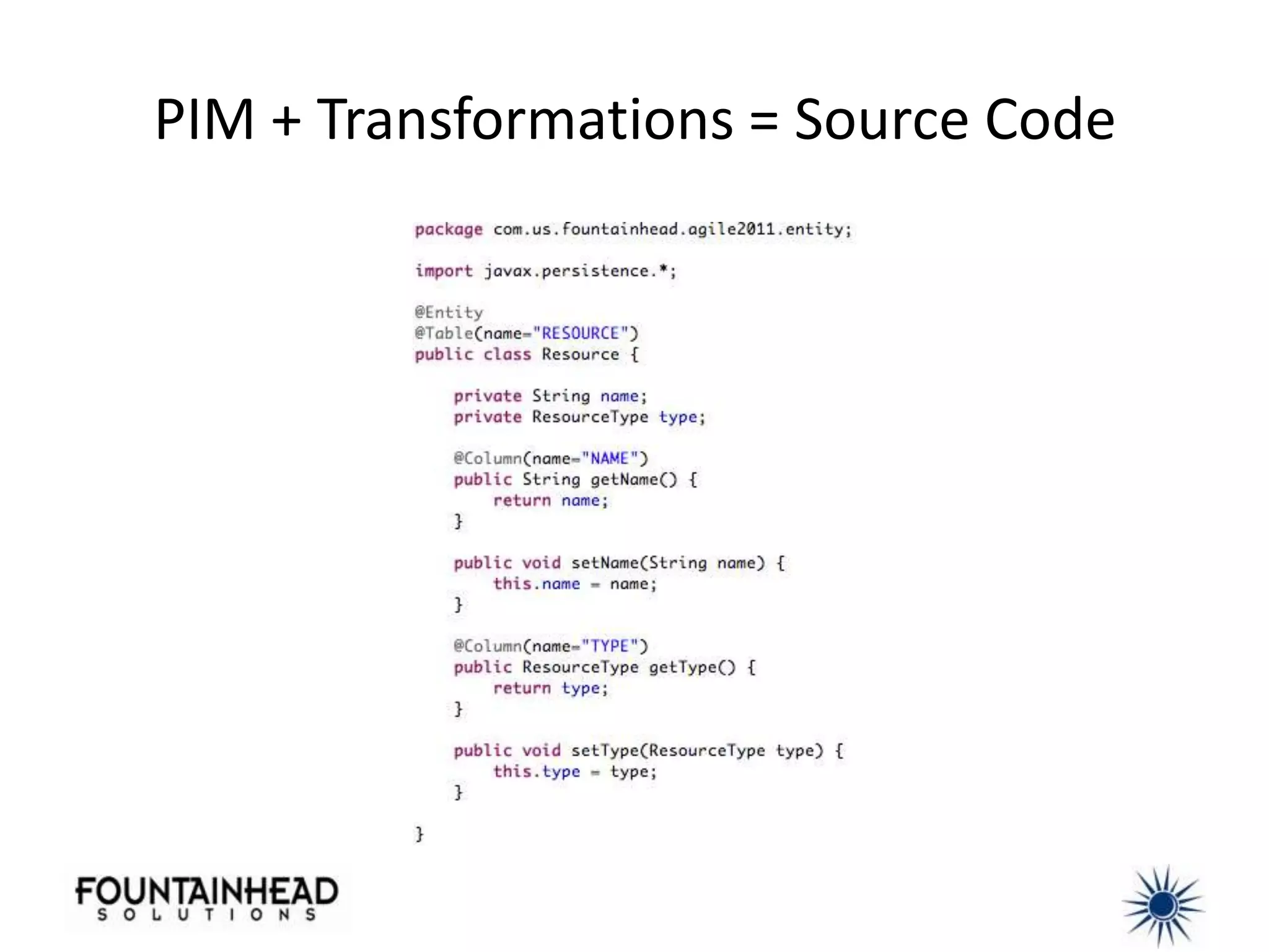 PIM + Transformations = Source Code
 