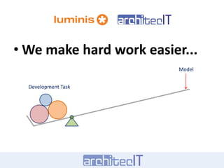 We make hard work easier...ModelDevelopment Task