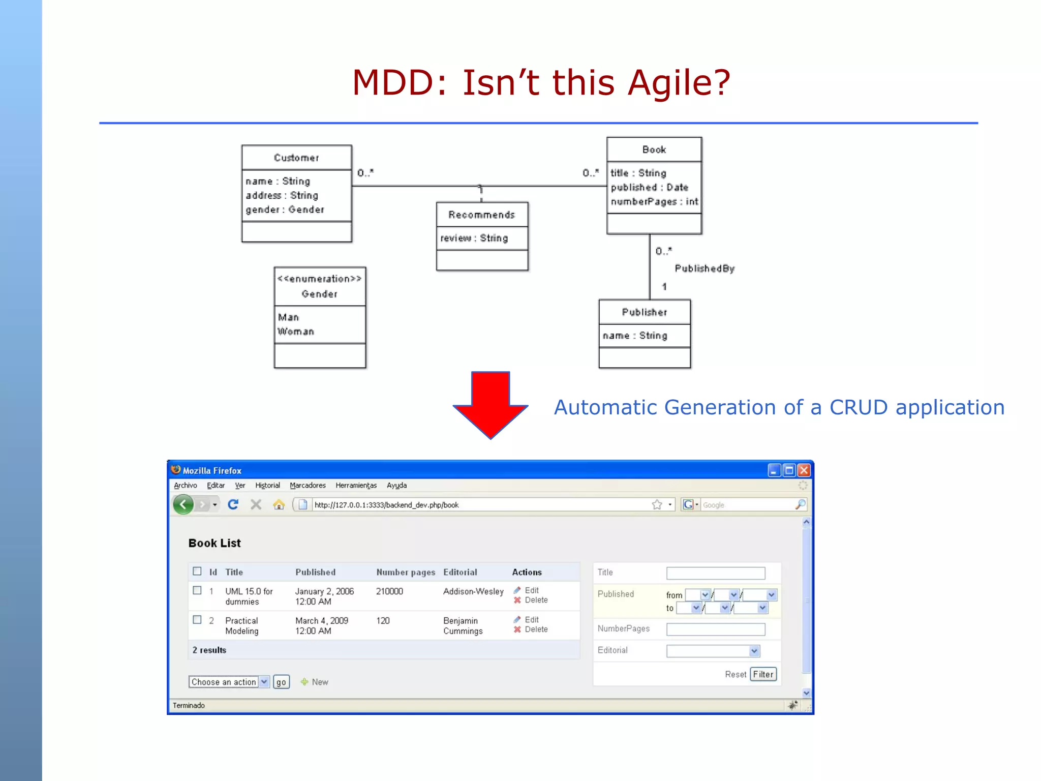 MDD: Isn’t this Agile? Automatic Generation of a CRUD application 