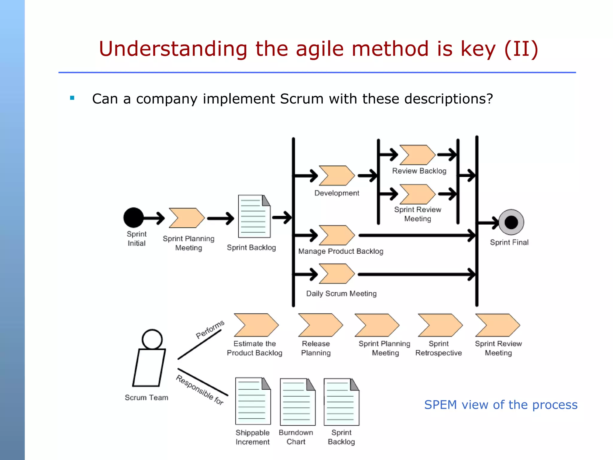 Can a company implement Scrum with these descriptions? Understanding the agile method is key (II) SPEM view of the process 