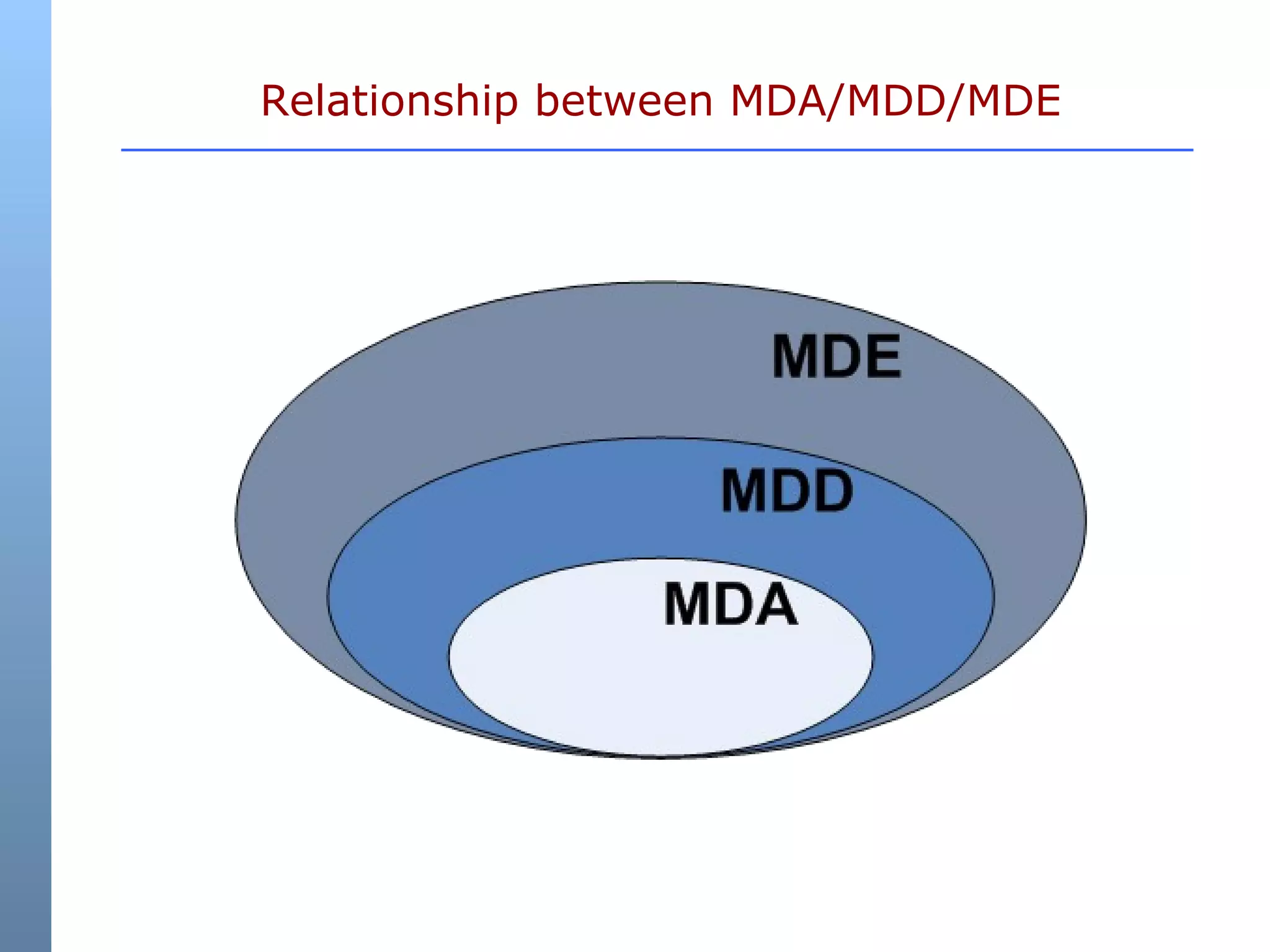 Relationship between MDA/MDD/MDE 