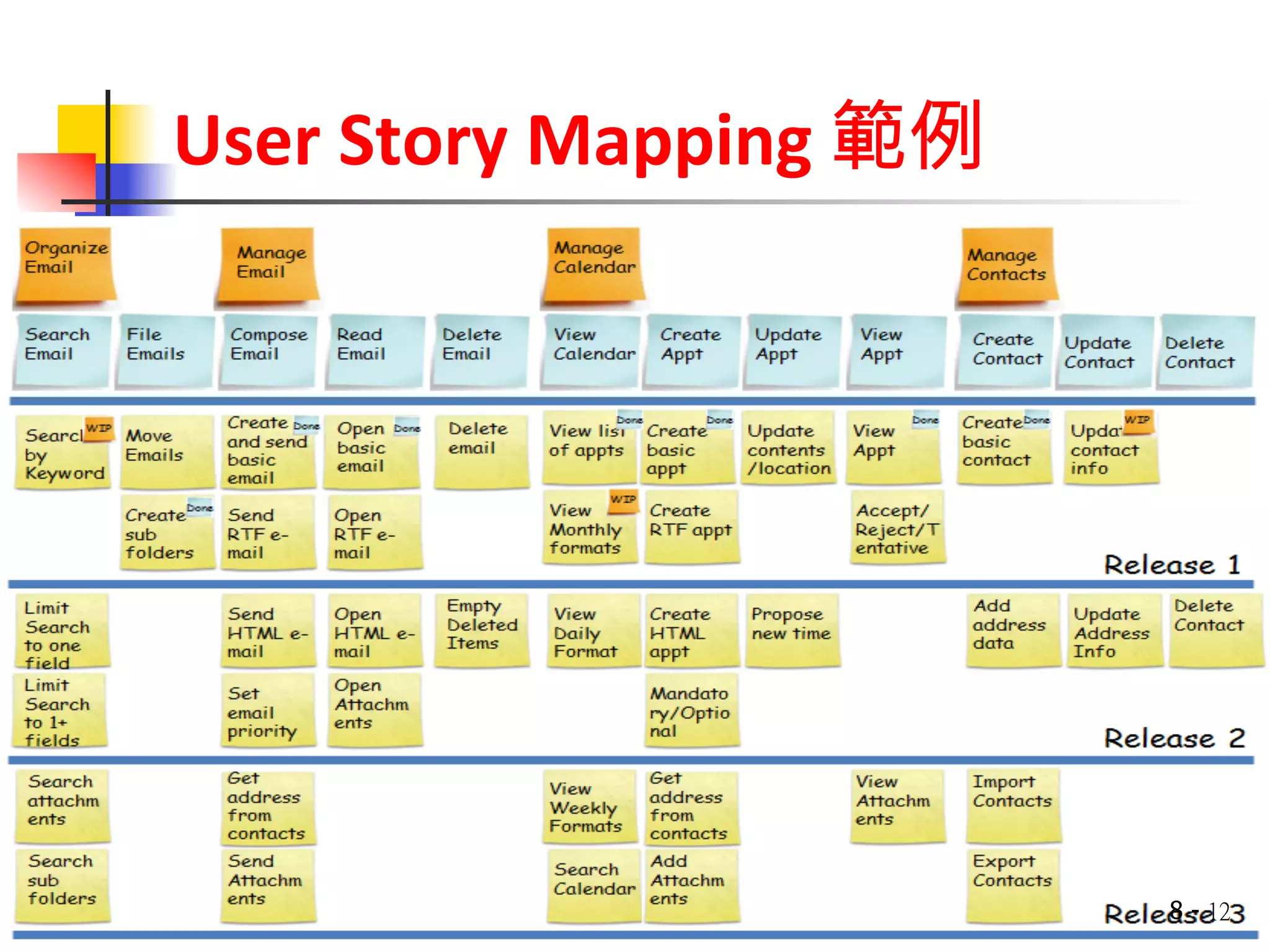User 
Story 
Mapping 
範例 
8 - 12 
 