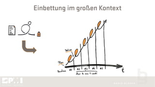 Einbettung im großen Kontext
 
