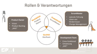 Rollen & Verantwortungen
Rentabilität
Product
Owner
Produktivität
ScrumMaster
Qualität
DevTeam
Product Owner
• Vision
• Product Backlog
• „WAS“
ScrumMaster
• Laterale Führung
• Lösen von
Hindernissen
• Change Management
Development Team
Cross• -funkDonal
Umsetzung•
„WIE“•
 