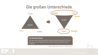 Die großen Unterschiede
Scope
Time Budget Scope
TimeBudget
Fixiert
Variabel
Quality
Quality
The Standish Group:
“We have seen many projects that meet the triple constraints of OnTime,
OnBudget, and OnTarget, but the customer was not satisfied with the
outcome.”
Quelle: CHAOS Report 2015, The Standish Group
 