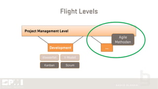 Flight Levels
Project Management Level
Development
Wasserfall V-Modell
Kanban Scrum
...
Agile
Methoden
 